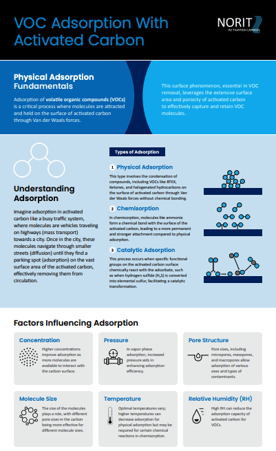 VOC Adsorption Thumbnail